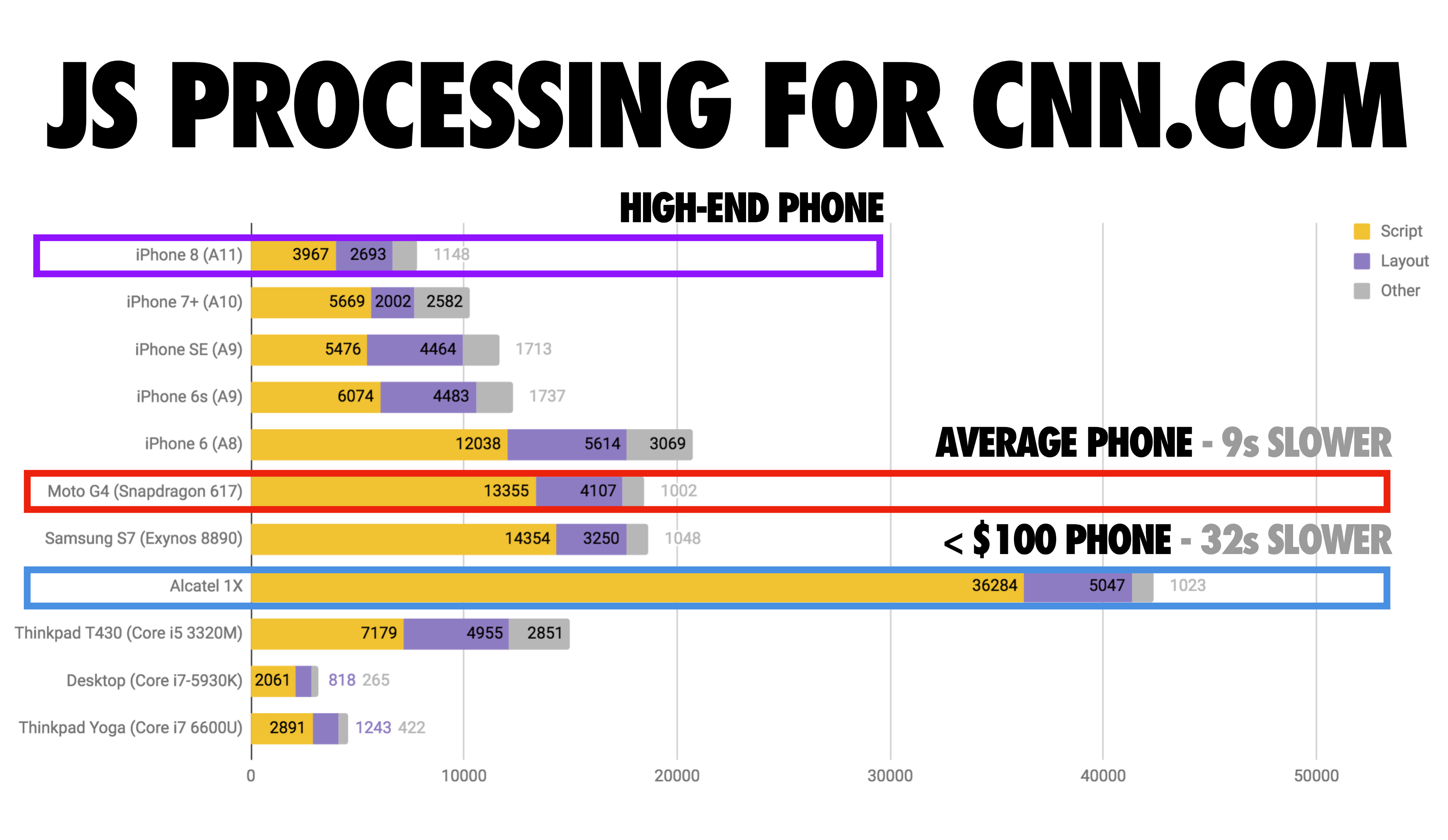 cost of js